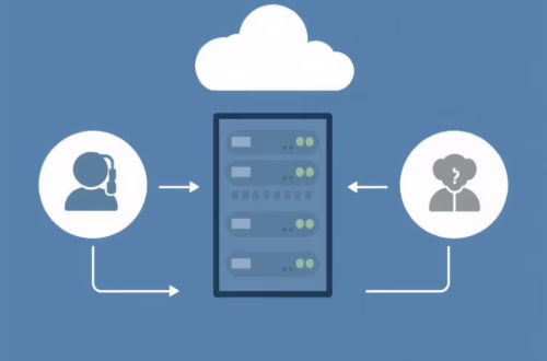 Что входит в техническую поддержку сервера